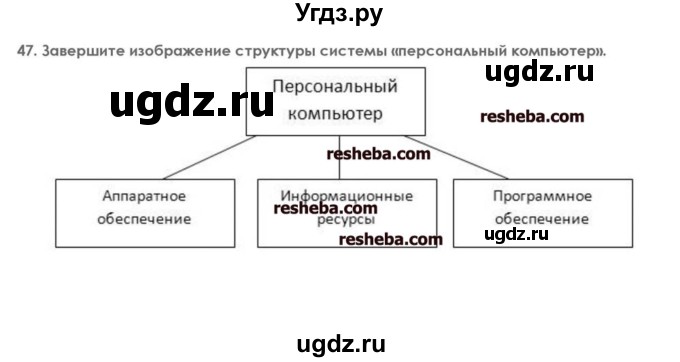 ГДЗ (решебник) по информатике 7 класс (икт рабочая тетрадь) Л.Л. Босова / глава 1 номер / 47