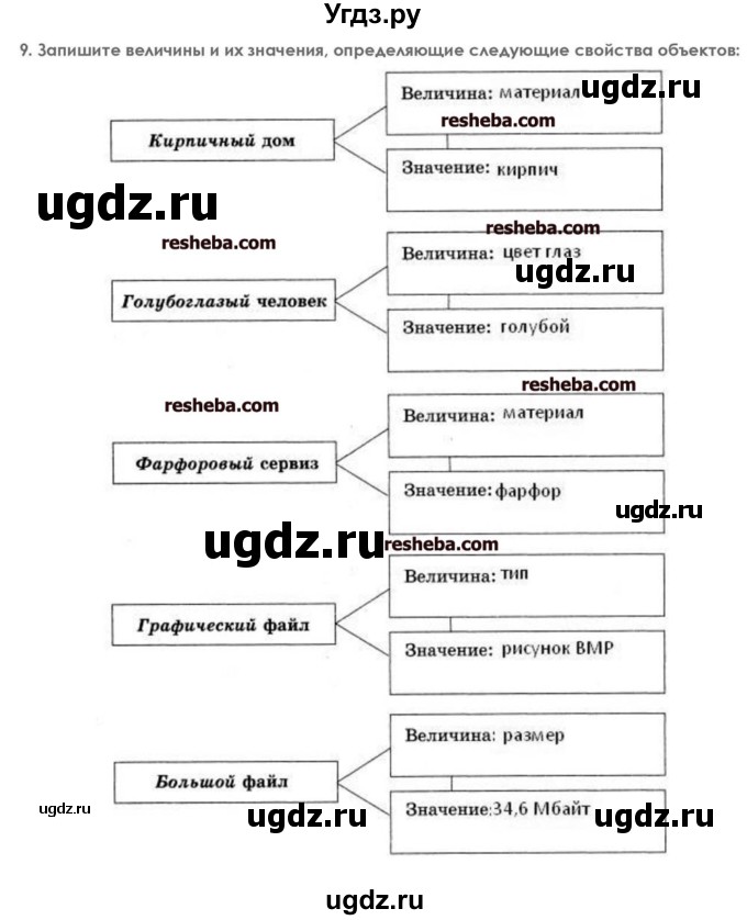 ГДЗ (решебник) по информатике 7 класс (икт рабочая тетрадь) Л.Л. Босова / глава 1 номер / 9