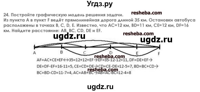 ГДЗ (решебник) по информатике 7 класс (икт рабочая тетрадь) Л.Л. Босова / глава 2 номер / 24