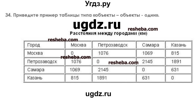 ГДЗ (решебник) по информатике 7 класс (икт рабочая тетрадь) Л.Л. Босова / глава 2 номер / 34