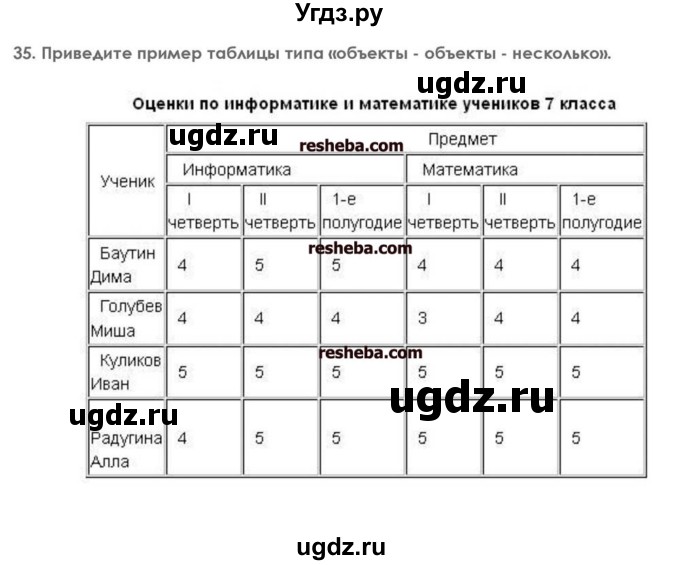 ГДЗ (решебник) по информатике 7 класс (икт рабочая тетрадь) Л.Л. Босова / глава 2 номер / 35