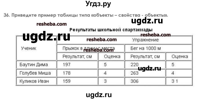 ГДЗ (решебник) по информатике 7 класс (икт рабочая тетрадь) Л.Л. Босова / глава 2 номер / 36