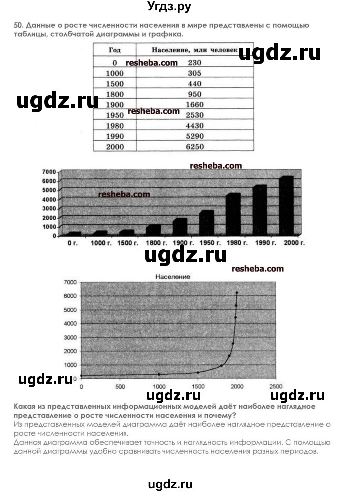 ГДЗ (решебник) по информатике 7 класс (икт рабочая тетрадь) Л.Л. Босова / глава 2 номер / 50