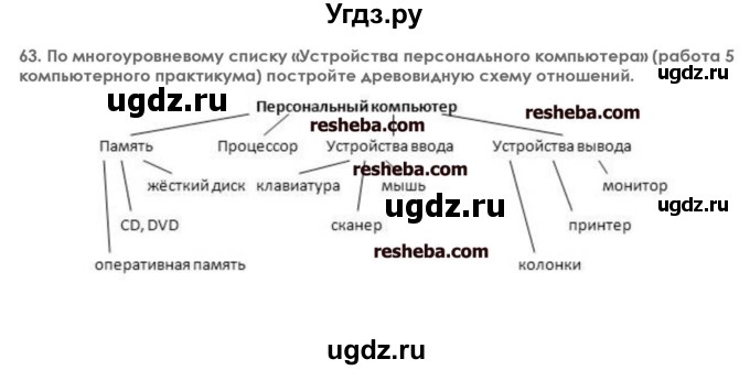 ГДЗ (решебник) по информатике 7 класс (икт рабочая тетрадь) Л.Л. Босова / глава 2 номер / 63