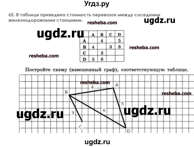 ГДЗ (решебник) по информатике 7 класс (икт рабочая тетрадь) Л.Л. Босова / глава 2 номер / 65