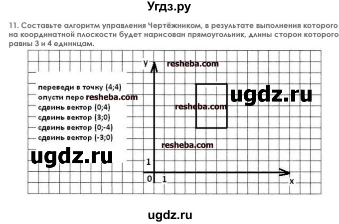 Установите порядок выполнения команд чертежником для получения следующего рисунка 4 квадрата