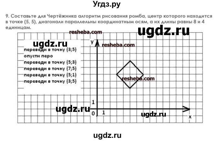 Составьте для чертежника алгоритм рисования следующего изображения конфета ответ