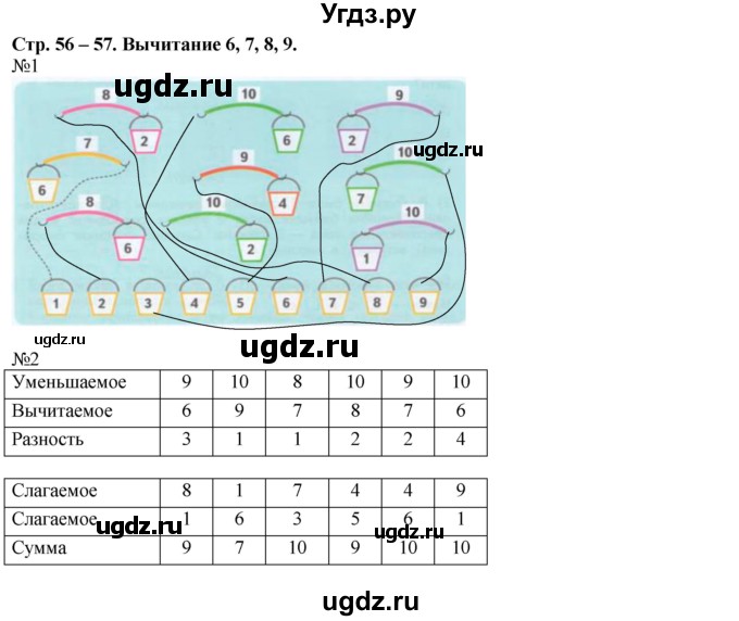 ГДЗ (Решебник к тетради 2016) по математике 1 класс (рабочая тетрадь) Дорофеев Г.В. / часть 2. страница / 56-57