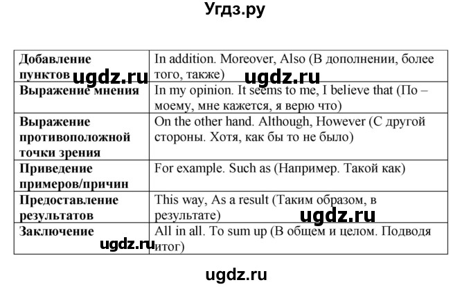 ГДЗ (Решебник) по английскому языку 8 класс (рабочая тетрадь Starlight) Баранова К.М. / страница-№ / 39(продолжение 4)