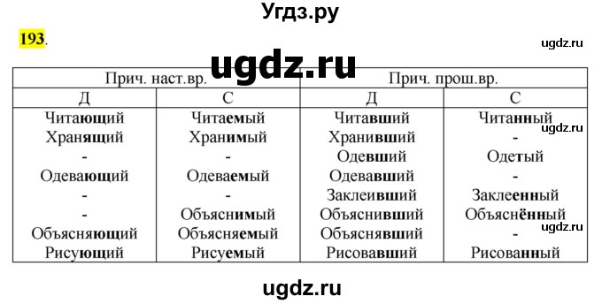 ГДЗ (Решебник к учебнику 2016) по русскому языку 7 класс Е.А. Быстрова / часть 1 / упражнение / 193 193)