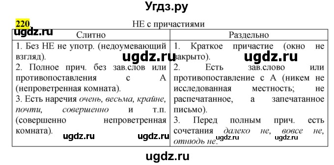 ГДЗ (Решебник к учебнику 2016) по русскому языку 7 класс Е.А. Быстрова / часть 1 / упражнение / 220 (220)