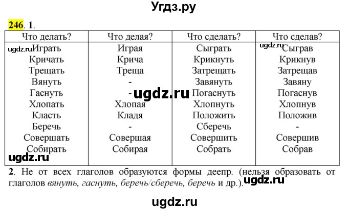 ГДЗ (Решебник к учебнику 2016) по русскому языку 7 класс Е.А. Быстрова / часть 1 / упражнение / 246 (246)