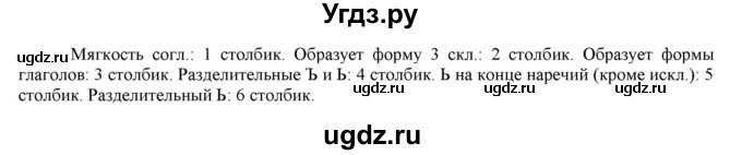 ГДЗ (Решебник к учебнику 2016) по русскому языку 7 класс Е.А. Быстрова / часть 1 / упражнение / 66 (66)(продолжение 2)