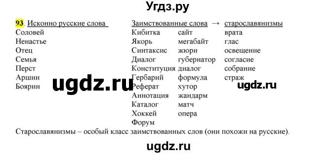 ГДЗ (Решебник к учебнику 2016) по русскому языку 7 класс Е.А. Быстрова / часть 1 / упражнение / 93 (93)