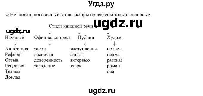 ГДЗ (Решебник к учебнику 2016) по русскому языку 7 класс Е.А. Быстрова / часть 1 / вопросы / (§4)(продолжение 2)