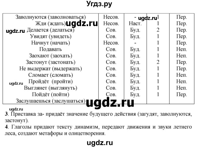 ГДЗ (Решебник к учебнику 2022) по русскому языку 7 класс Е.А. Быстрова / часть 1 / упражнение / 127 (127)(продолжение 2)