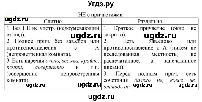 ГДЗ (Решебник к учебнику 2022) по русскому языку 7 класс Е.А. Быстрова / часть 1 / упражнение / 230 (230)