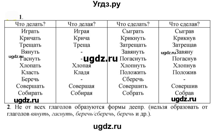 ГДЗ (Решебник к учебнику 2022) по русскому языку 7 класс Е.А. Быстрова / часть 1 / упражнение / 256 (256)