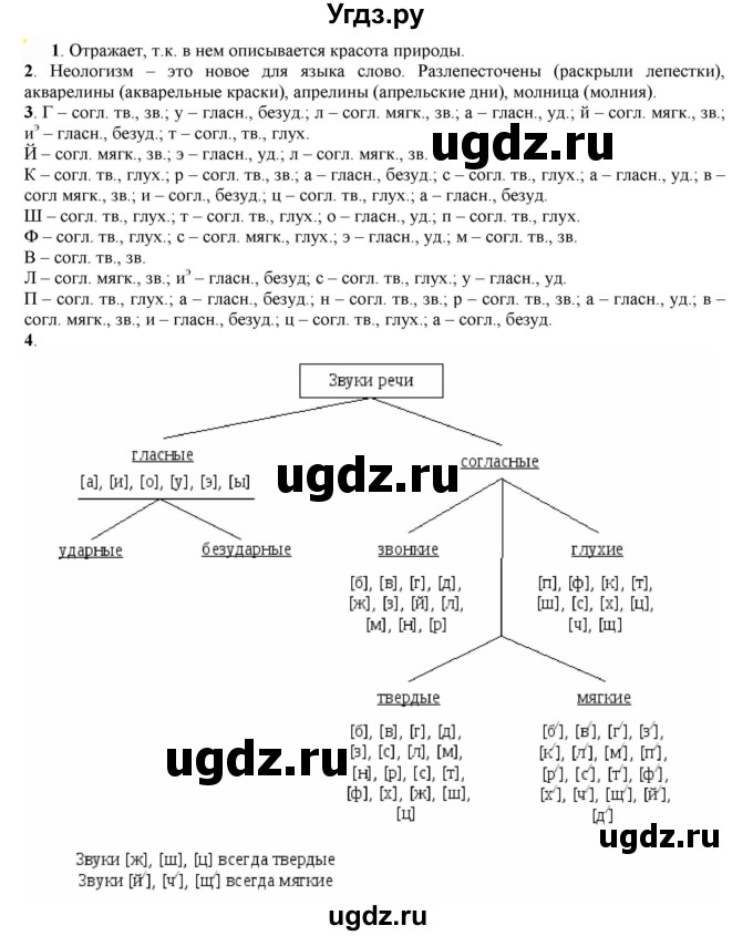 ГДЗ (Решебник к учебнику 2022) по русскому языку 7 класс Е.А. Быстрова / часть 1 / упражнение / 70 (70)