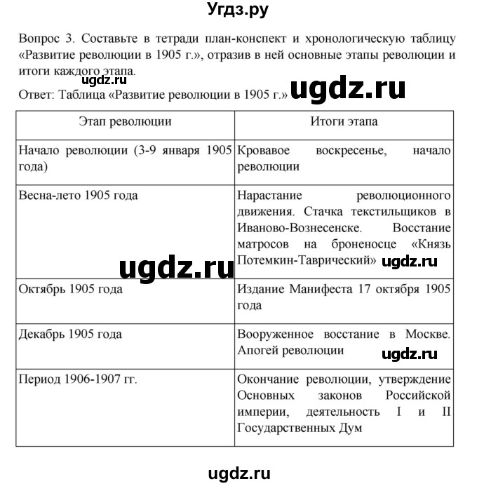 ГДЗ (Решебник к учебнику 2022) по истории 9 класс Арсентьев Н.М. / §39 (§30) / думаем, сравниваем, размышляем / 3