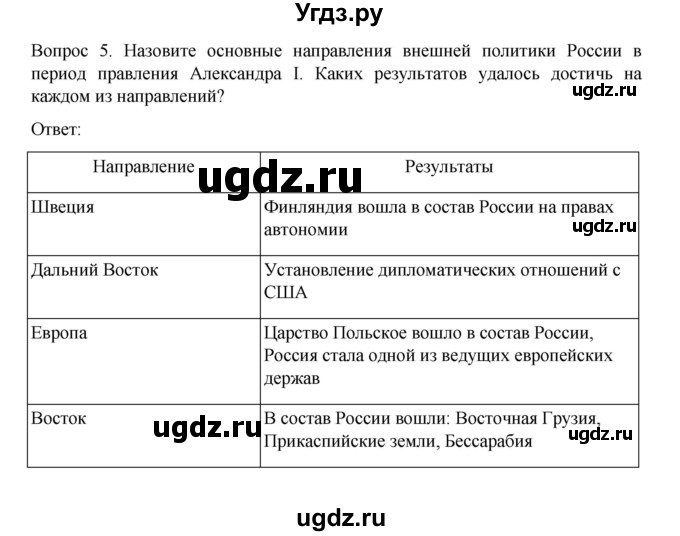 ГДЗ (Решебник к учебнику 2022) по истории 9 класс Арсентьев Н.М. / повторяем и делаем выводы / глава 1 / 5