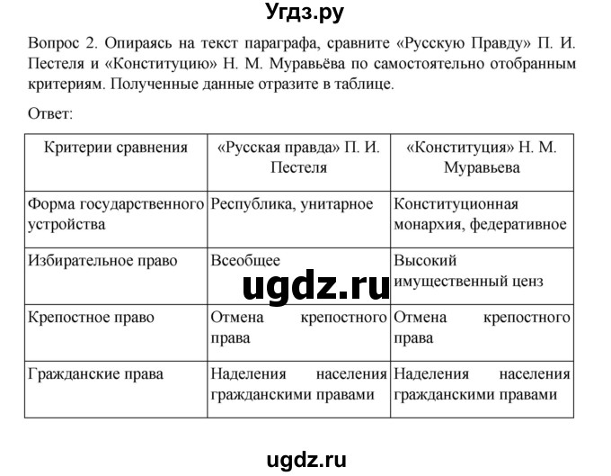 ГДЗ (Решебник к учебнику 2022) по истории 9 класс Арсентьев Н.М. / §8-9 / думаем, сравниваем, размышляем / 2