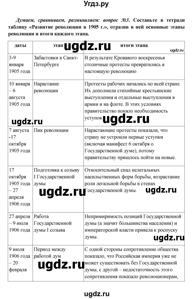 ГДЗ (Решебник к учебнику 2016) по истории 9 класс Арсентьев Н.М. / §39 (§30) / думаем, сравниваем, размышляем / 3