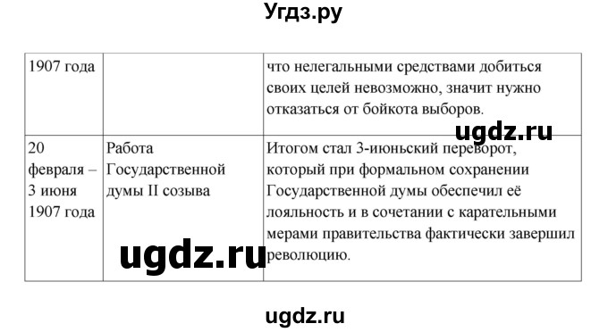 ГДЗ (Решебник к учебнику 2016) по истории 9 класс Арсентьев Н.М. / §39 (§30) / думаем, сравниваем, размышляем / 3(продолжение 2)