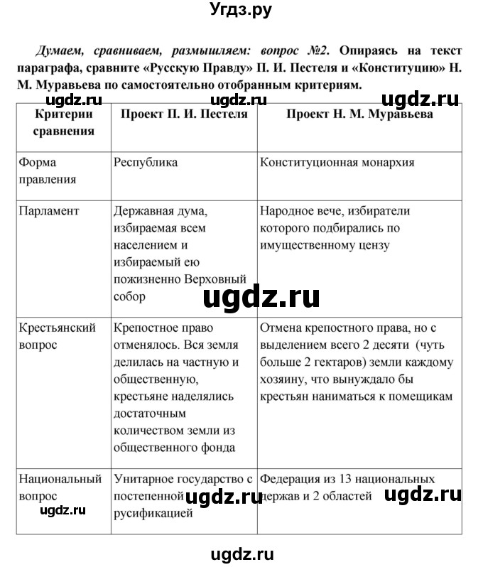 ГДЗ (Решебник к учебнику 2016) по истории 9 класс Арсентьев Н.М. / §8-9 / думаем, сравниваем, размышляем / 2