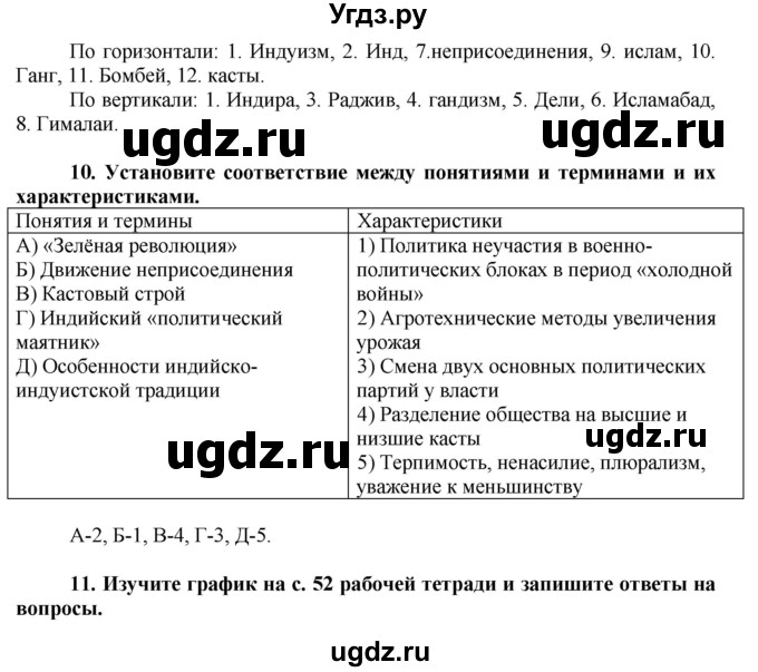 ГДЗ (Решебник) по истории 9 класс (рабочая тетрадь) Сороко-Цюпа О. С. / параграф номер / 31(продолжение 6)