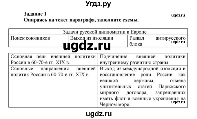 ГДЗ (Решебник) по истории 8 класс (рабочая тетрадь) А.А. Данилов / § 28 / 1