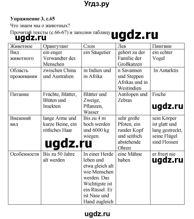 ГДЗ (Решебник) по немецкому языку 5 класс (рабочая тетрадь Mosaik) Артемова Н.А. / страница / 65-67