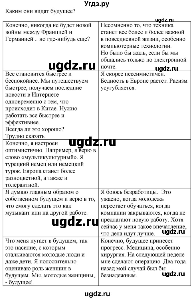 ГДЗ (Решебник к учебнику Wunderkinder Plus) по немецкому языку 9 класс (Wunderkinder) Радченко Ю.А. / страница / 141