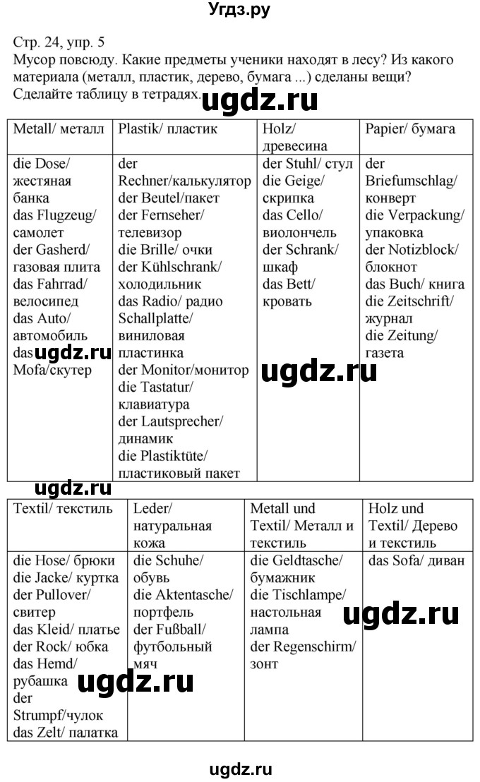 ГДЗ (Решебник к учебнику Wunderkinder Plus) по немецкому языку 9 класс (Wunderkinder) Радченко Ю.А. / страница / 24(продолжение 2)