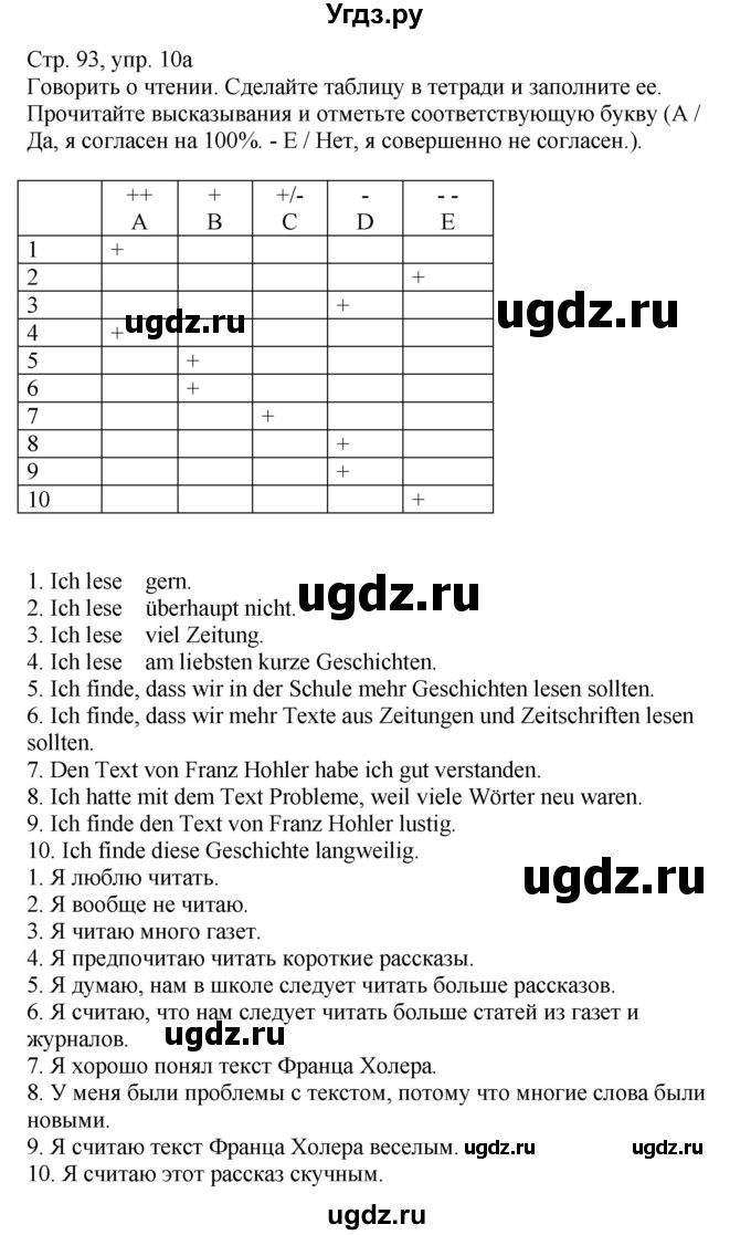 ГДЗ (Решебник к учебнику Wunderkinder Plus) по немецкому языку 9 класс (Wunderkinder) Радченко Ю.А. / страница / 93(продолжение 3)