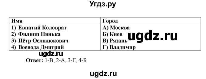 ГДЗ (Решебник) по истории 6 класс (рабочая тетрадь) Данилов А. А. / § 12 / 4(продолжение 2)