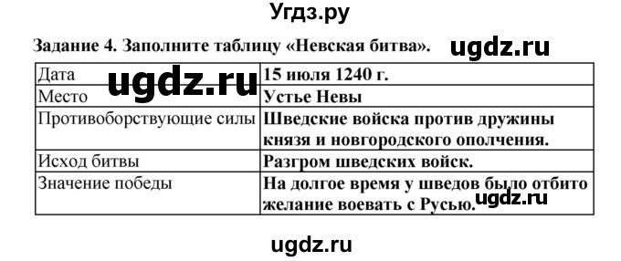 ГДЗ (Решебник) по истории 6 класс (рабочая тетрадь) Данилов А. А. / § 13 / 4