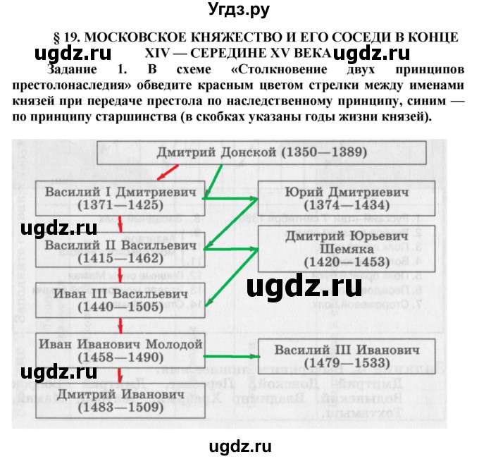 ГДЗ (Решебник) по истории 6 класс (рабочая тетрадь) Данилов А. А. / § 19 / 1