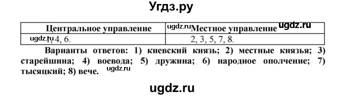 ГДЗ (Решебник) по истории 6 класс (рабочая тетрадь) Данилов А. А. / § 3 / 4(продолжение 2)