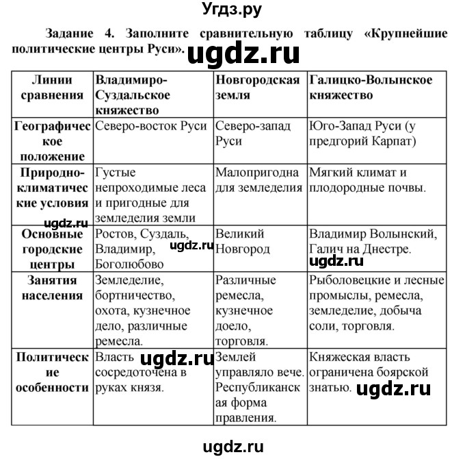 ГДЗ (Решебник) по истории 6 класс (рабочая тетрадь) Данилов А. А. / § 10–11 / 4