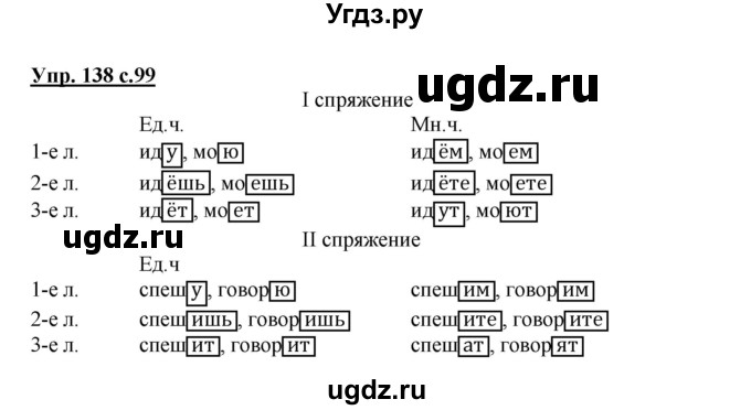 ГДЗ (Решебник) по русскому языку 4 класс Полякова А.В. / часть 1. упражнение / 138