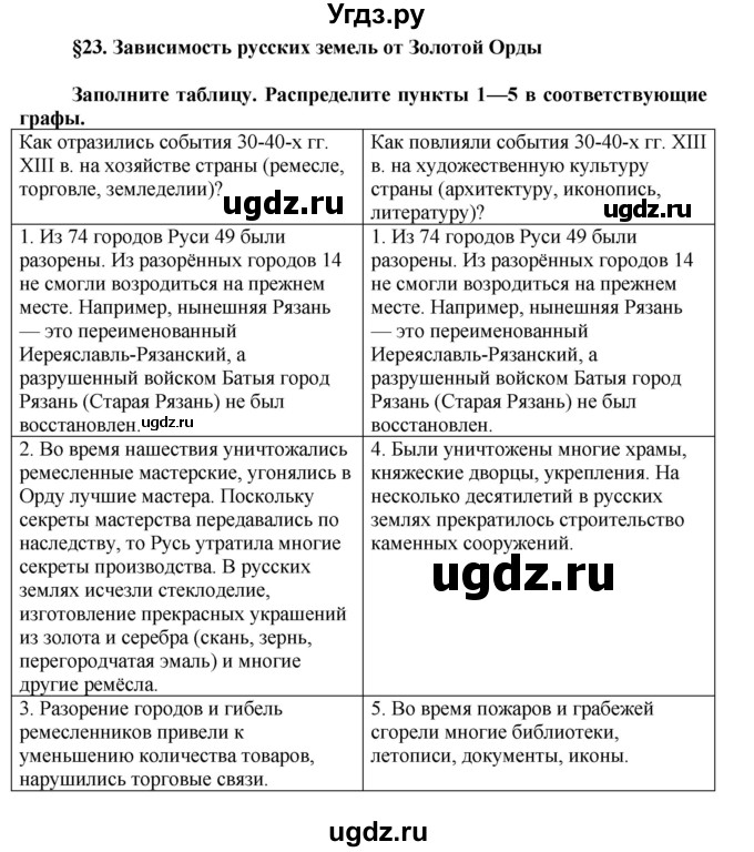 ГДЗ (Решебник) по истории 6 класс Баранов П.А. / параграф § / 23