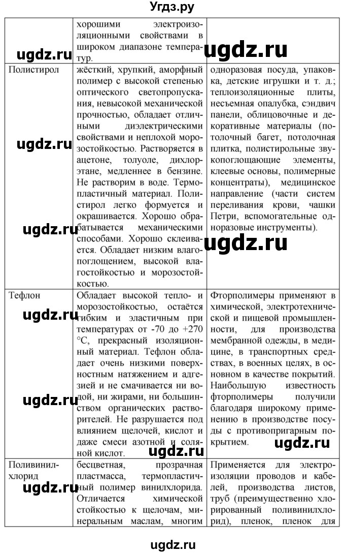 ГДЗ (Решебник) по химии 10 класс Еремин В.В. / вопросы и задания. параграф номер / 70(продолжение 4)