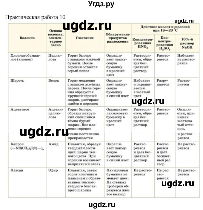 ГДЗ (Решебник) по химии 10 класс Еремин В.В. / практическая работа номер / 10