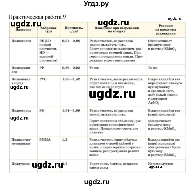 ГДЗ (Решебник) по химии 10 класс Еремин В.В. / практическая работа номер / 9