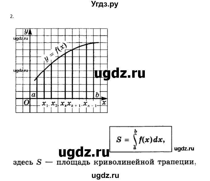 ГДЗ (Решебник к учебнику) по алгебре 11 класс (Учебник, Задачник ) Мордкович А.Г. / § 21 номер / 21.2