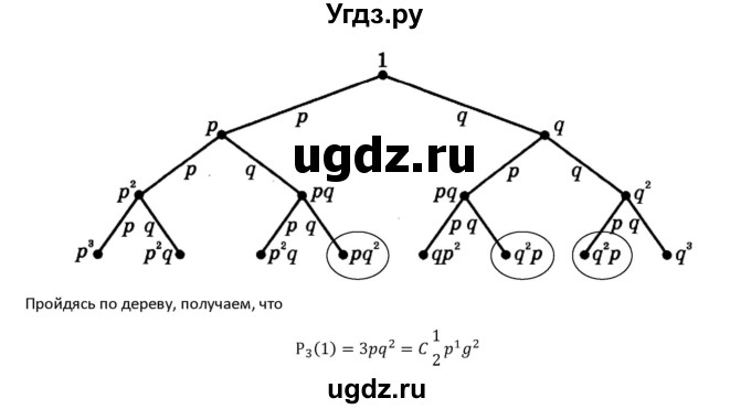 ГДЗ (Решебник к учебнику) по алгебре 11 класс (Учебник, Задачник ) Мордкович А.Г. / § 23 номер / 23.4(продолжение 2)