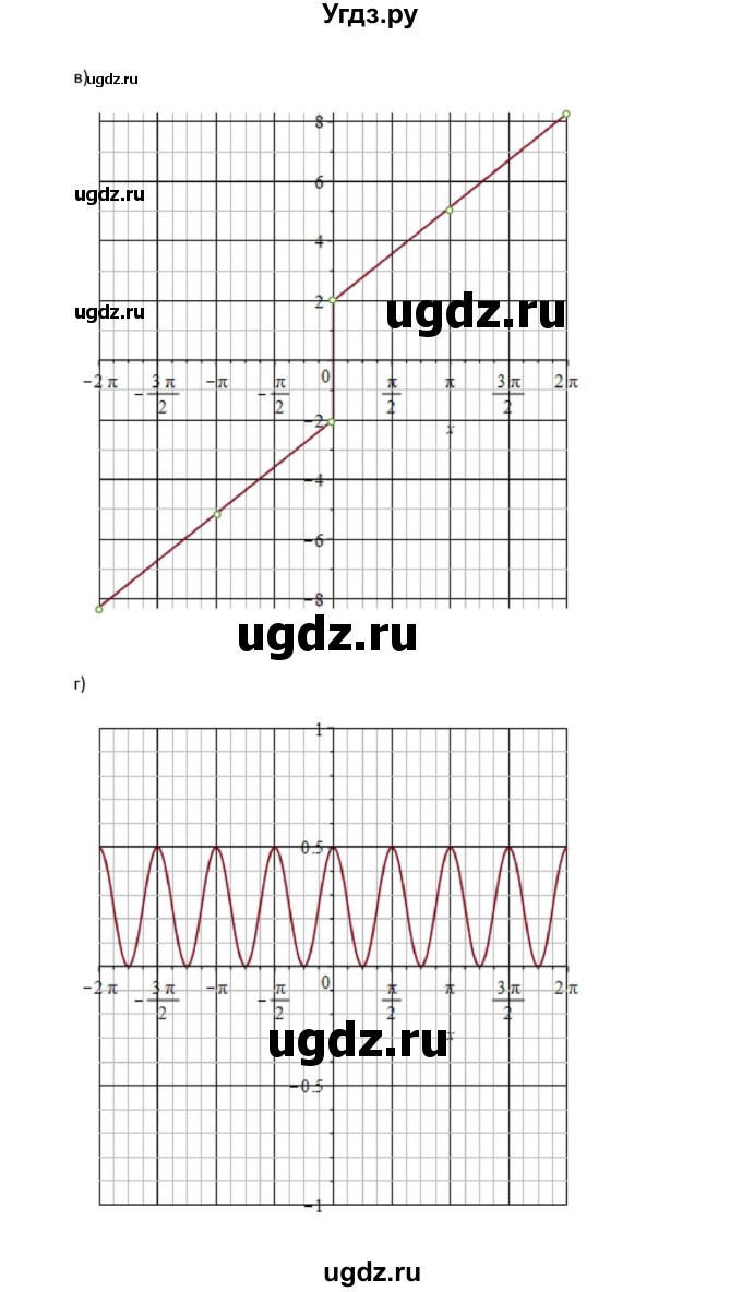ГДЗ (Решебник к задачнику) по алгебре 11 класс (Учебник, Задачник ) Мордкович А.Г. / задача номер / П.18(продолжение 4)