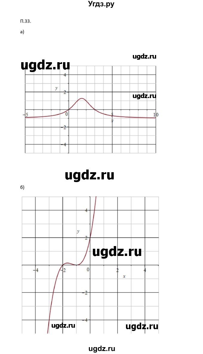 ГДЗ (Решебник к задачнику) по алгебре 11 класс (Учебник, Задачник ) Мордкович А.Г. / задача номер / П.33(продолжение 3)