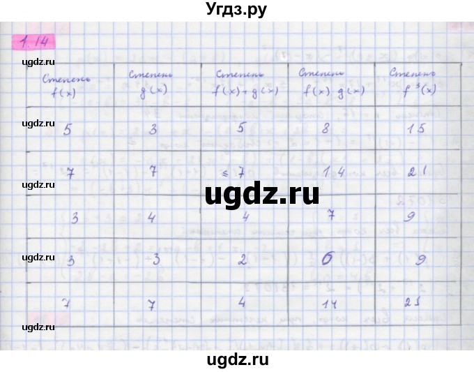 ГДЗ (Решебник к задачнику) по алгебре 11 класс (Учебник, Задачник ) Мордкович А.Г. / § 1 номер / 1.14